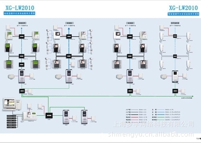 【承接樓宇對講方案設計/施工/報價/維護】價格,廠家,圖片,其他維修服務,上海夢宇網絡科技 -