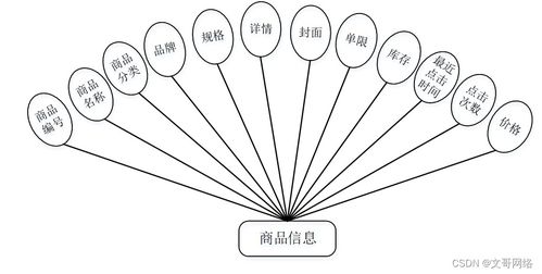 springboot寧德特產網上商場系統u31nt 如何選擇高質量的計算機畢業設計