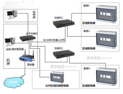 主題帖排行電氣工程熱點推薦