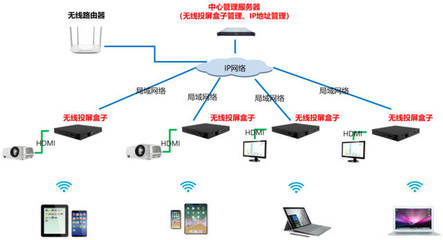 企業(yè)高效協(xié)作之選 無(wú)線投屏產(chǎn)品的關(guān)鍵要素