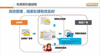 精準賦能，高效轉化——太平洋汽車網車商幫會員產品全解析